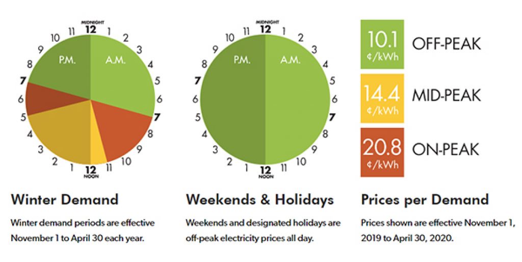 ontario-covid-19-hydro-relief-rate-deals-from-savealoonie