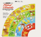 Canada’s Food Guide Nutritional Tools